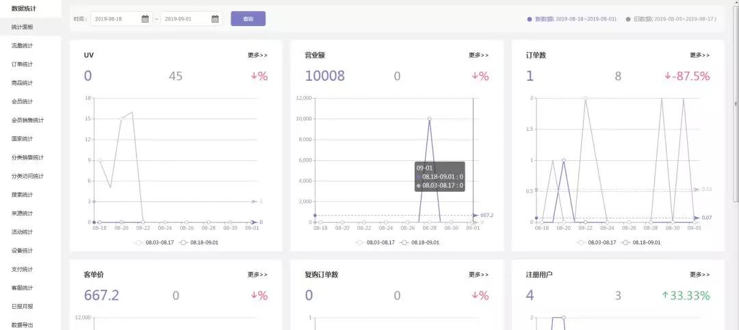 福利~福利~分分钟看懂小额批发
