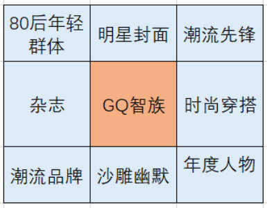 前期微信公众号推广策略,公众号推广方法及策略