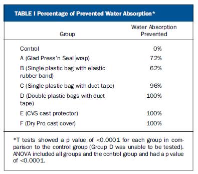 打了石膏要怎么脱衣服,打了石膏想洗澡如何保持石膏干燥
