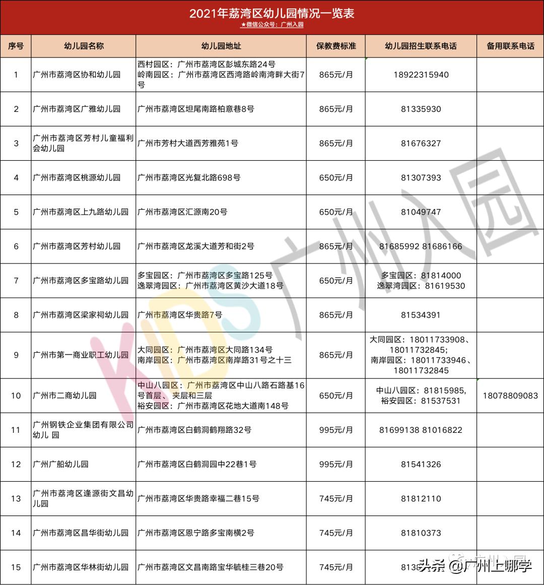 广州荔湾区常春藤幼儿园怎么样,荔湾区优质幼儿园