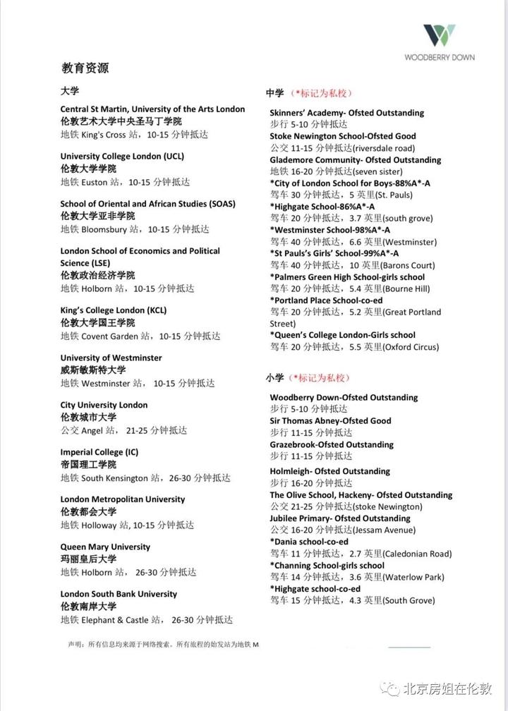 城区绿肺，WoodberryDown高性价比一居室分享