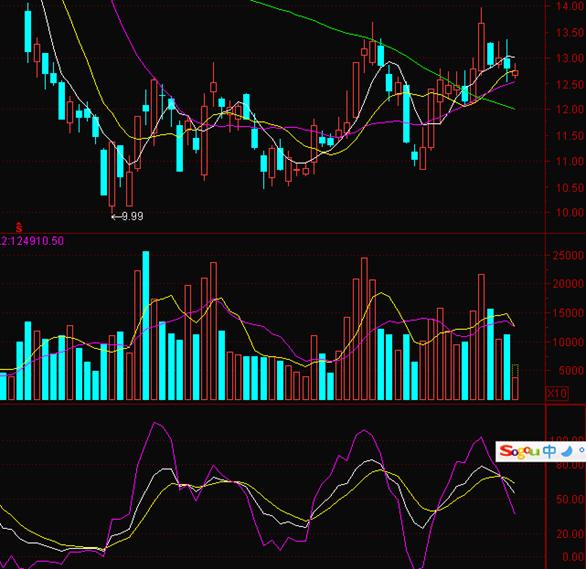股票交易软件及行情解读心得,炒股常用的看盘软件