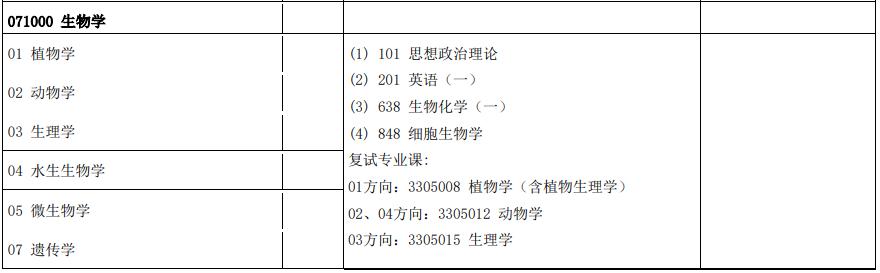 生物考研难么,生物学考研难吗