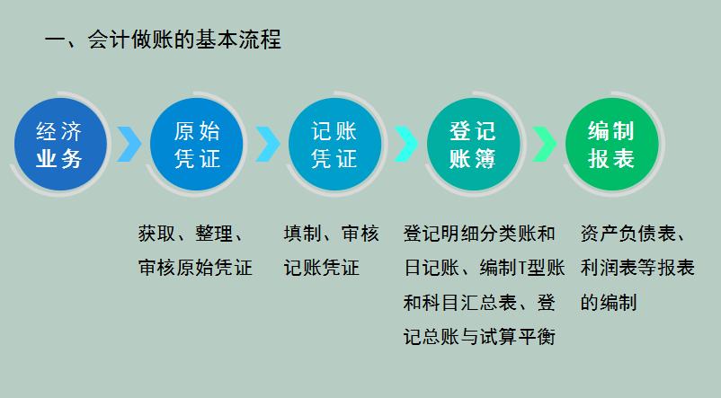 新手会计入门手把手教做账,新手小白会计如何快速学会做账