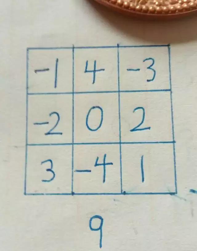 九宫八卦牌可以放床头吗,如何买到好的九宫八卦牌