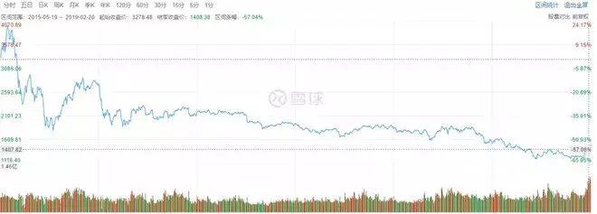 股市不相信眼泪完整版,股市不相信眼泪