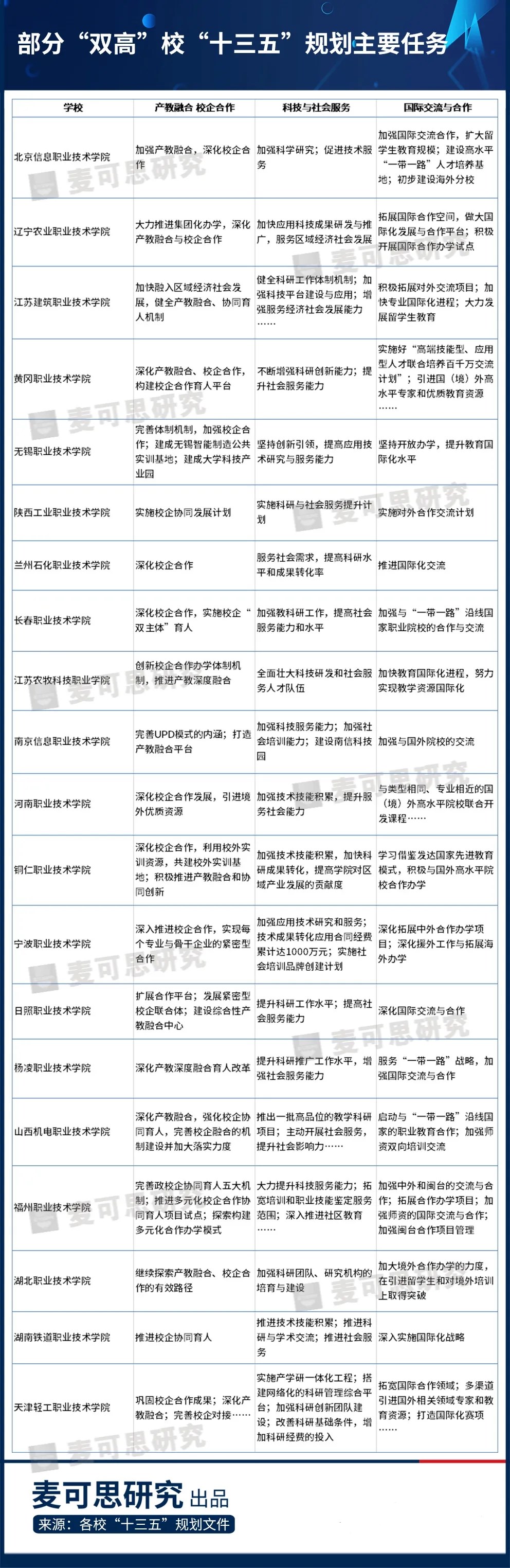 十四五规划涉及大学哪些专业,十四五规划建议的重点和亮点课程