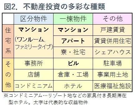 投资日本房产优缺点,投资日本房产条件要求是什么