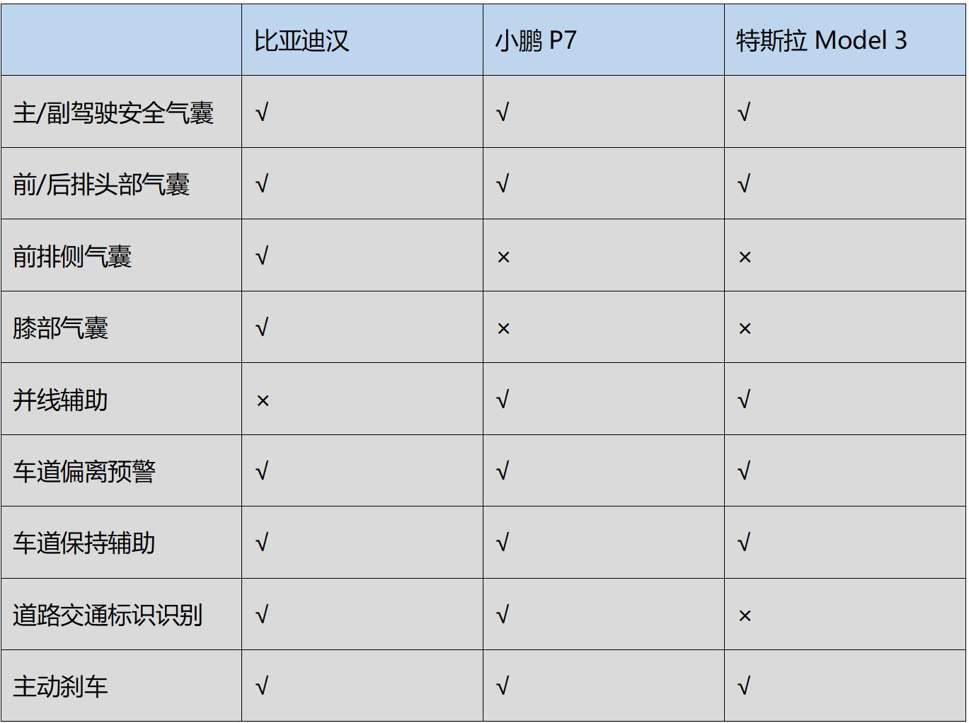 新款model3长续航和标准版怎么选,国产model3价格表2020年