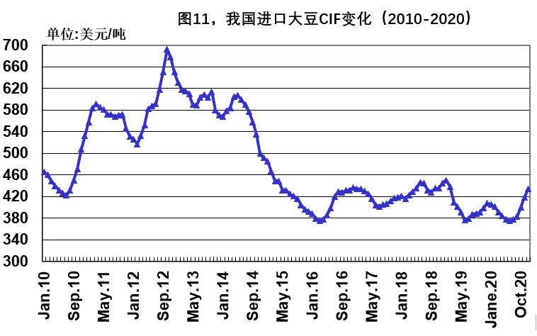 2021年油脂油料进口,2017年中国油脂进口量