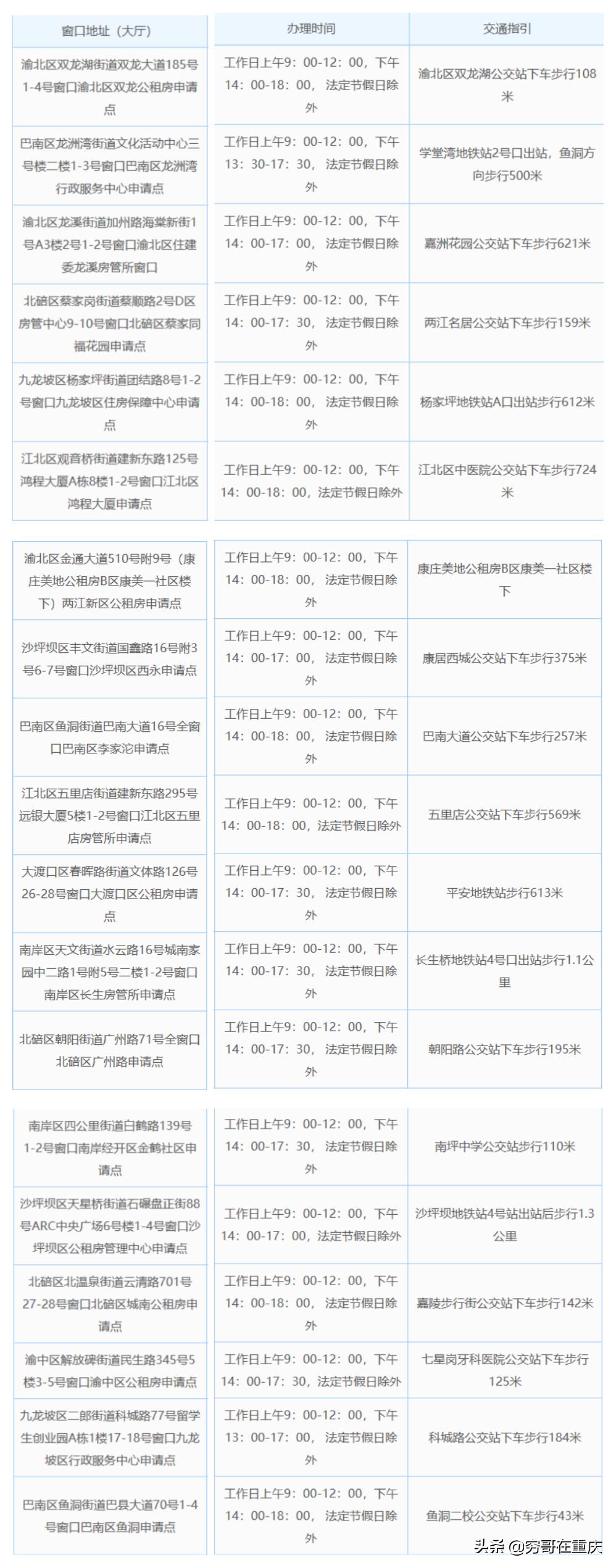 重庆每年几月份可以申请公租房,重庆公租房5年后可以购买吗