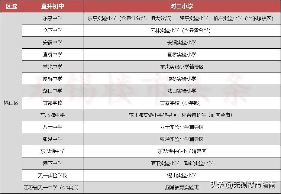 23万/㎡都抢不到!学区房你凭什么?(附无锡140所小学详解)