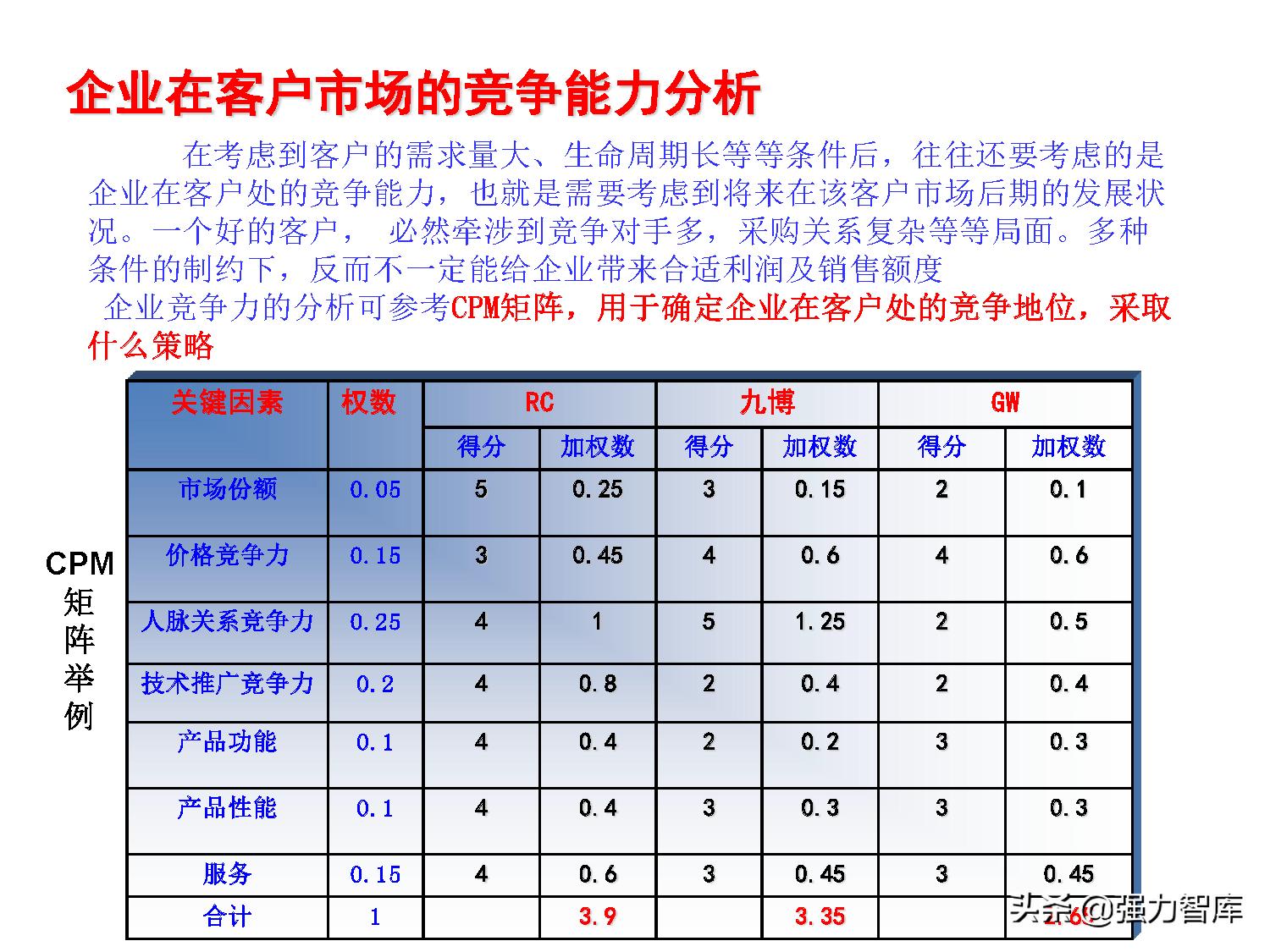 写字楼大客户营销策划方案,大客户营销管理书籍