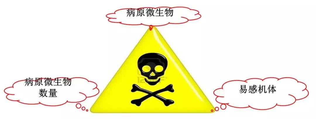 「连载一」吕品：秋冬季饲养管理要点之“生物安全与温度管理”