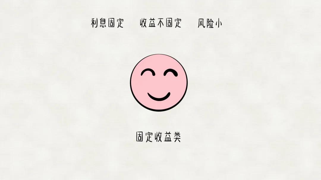 理财产品收益的表现,理财产品收益是什么科目