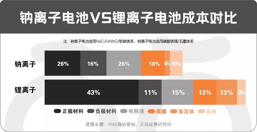 爱玛电动车钠离子电池价格,爱玛钠离子电池电动车最新消息