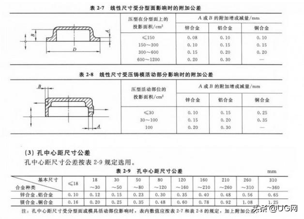 压铸成型工艺与模具设计2012,压铸模具设计流程图