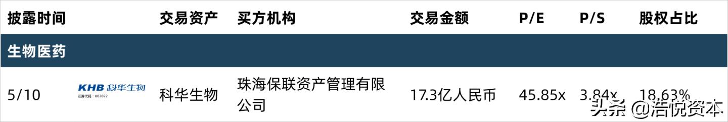 放开外国金融机构投资,取消合格境外机构投资者限制