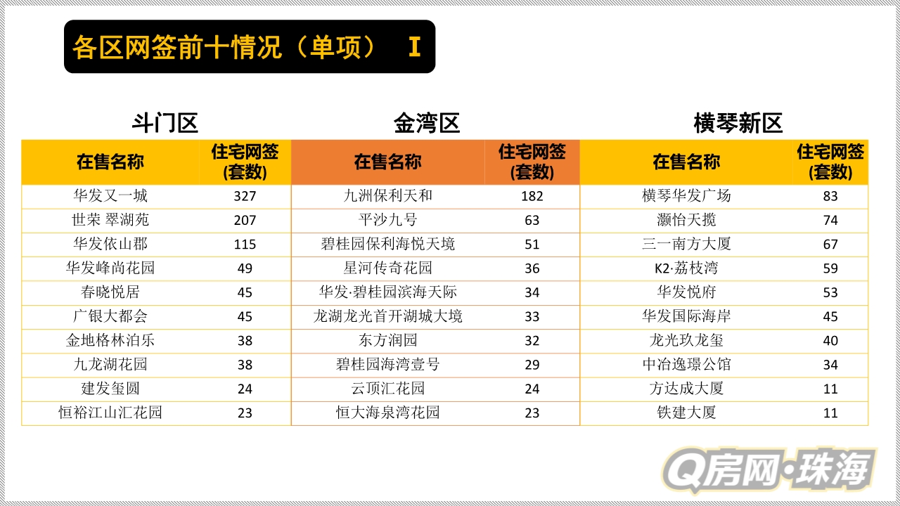 当前珠海楼市分析,2022珠海楼市政策调整