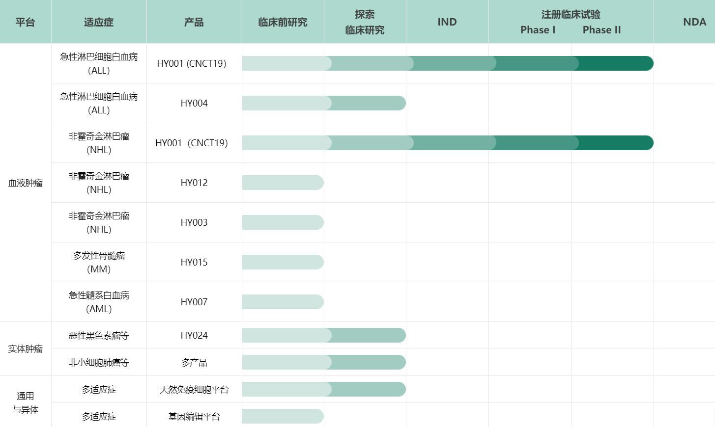 中国免疫细胞治疗成功案例,免疫治疗的现状及发展前景