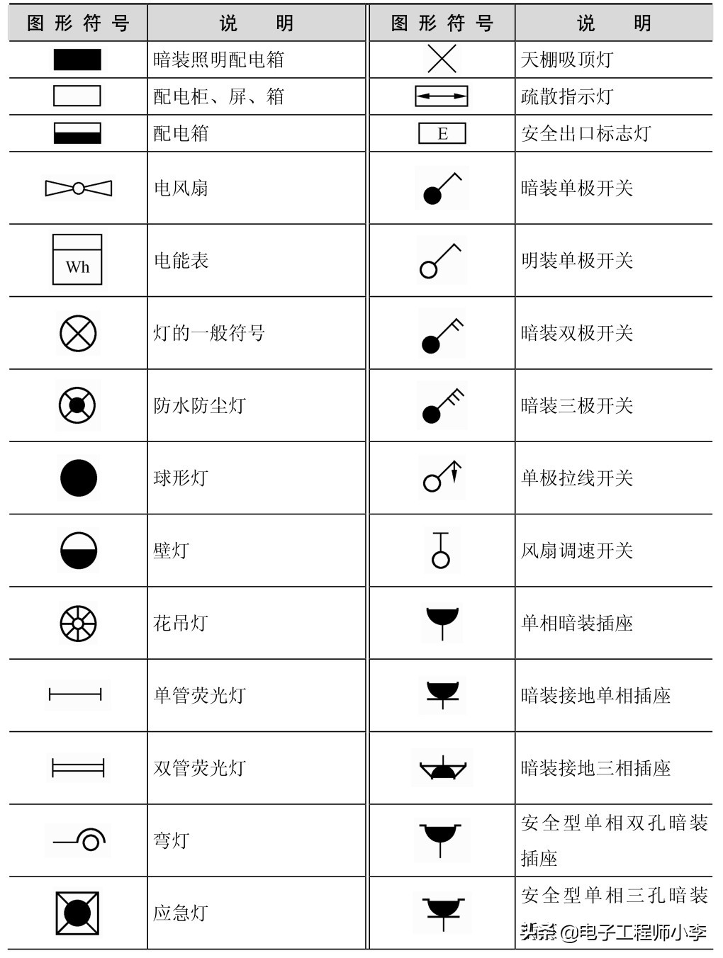 电气照明识图讲解视频,怎么识读照明电气平面图
