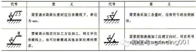 表面粗糙度ra0.1是什么标准,表面粗糙度ra和rz有什么区别