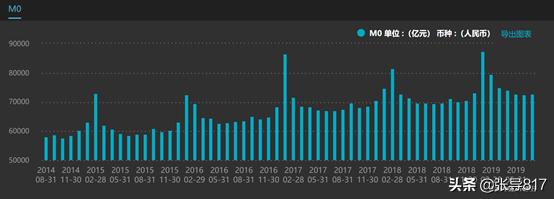 判断股市顶底哪个指标最准,如何测算股票顶部价格