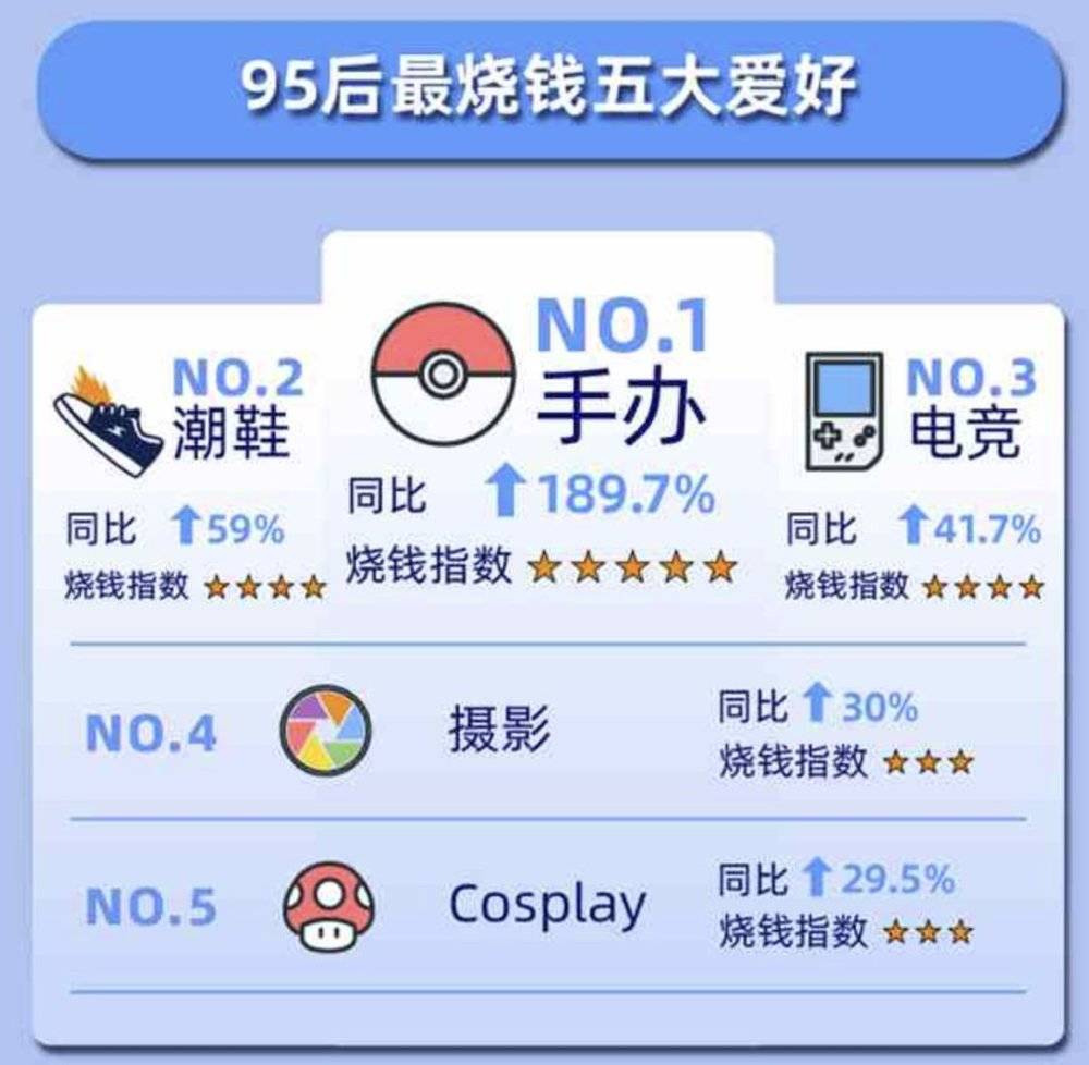 十大消费乱象解读金句,十大新消费现象