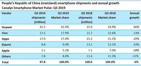 小米十年异军突起,小米涨的多不多