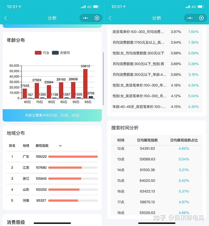 流量的秘密先理解流量再创造流量,关于流量的解读