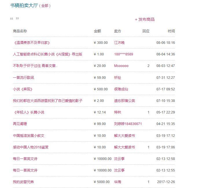 新人小说投稿哪个网站合适,投稿写作的技巧和方法