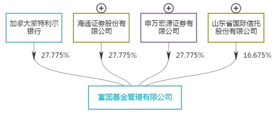 富国基金汪孟海最新视频,富国基金汪孟海靠谱吗