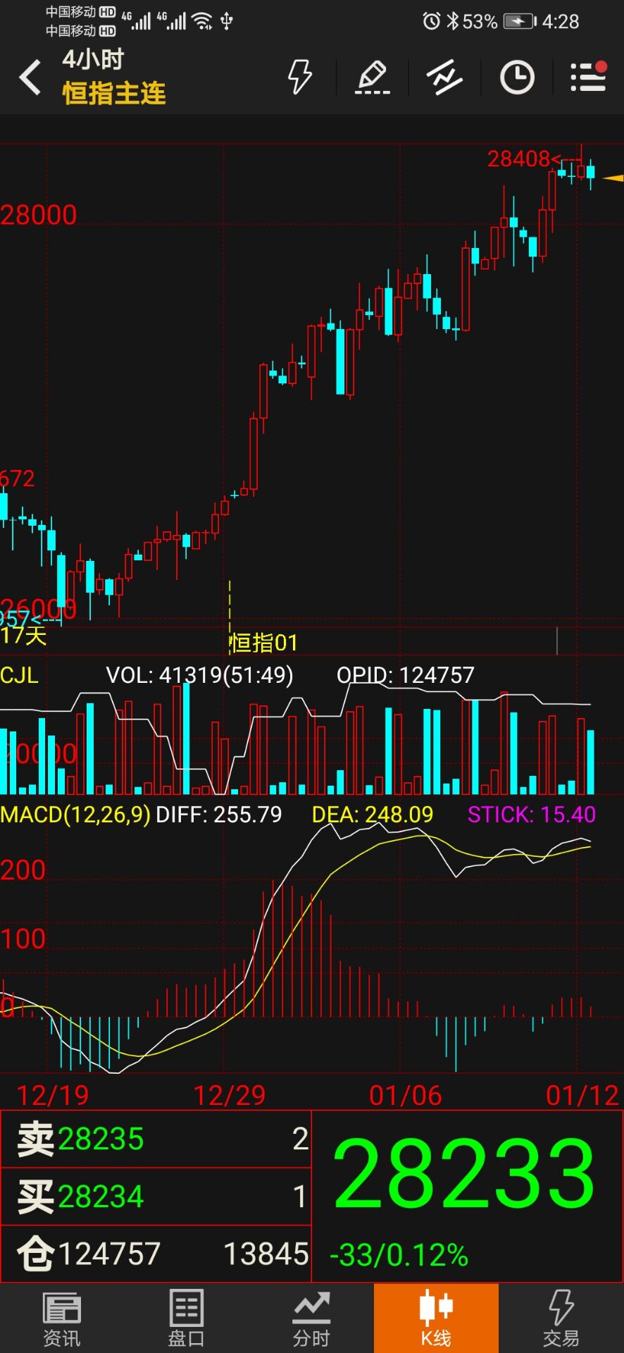 20210113恒生指数期货分析