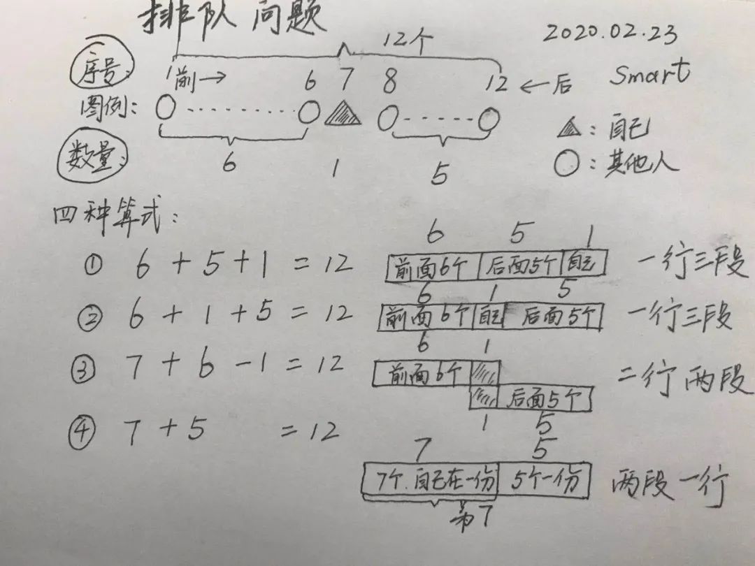 小学一年级数学排队题型,五道经典的小学数学排队问题
