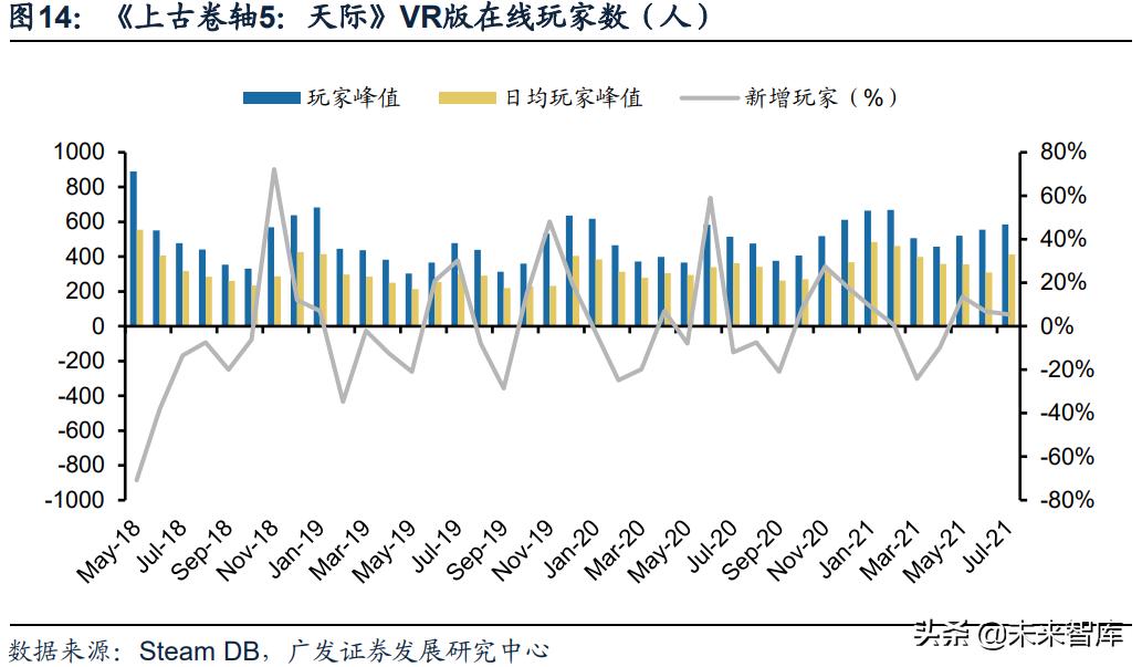vr游戏开发周期和工具,vr游戏行业调研资料