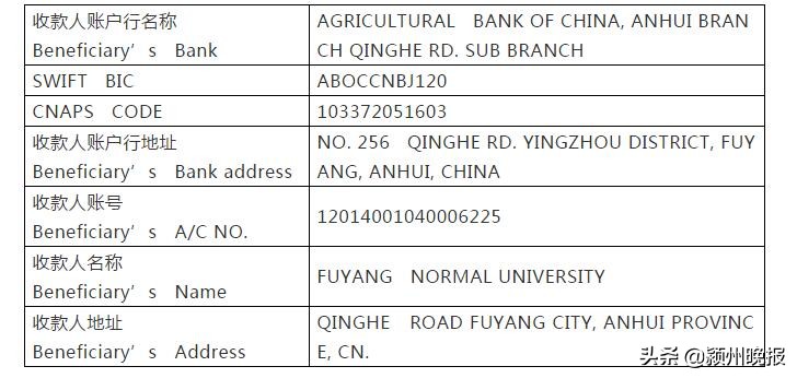 阜阳师范大学研究生入学奖学金,阜阳师范大学对一等奖学金的要求