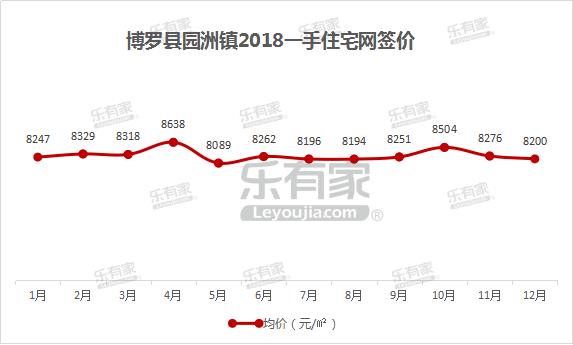 乐有家东莞,乐有家仲恺