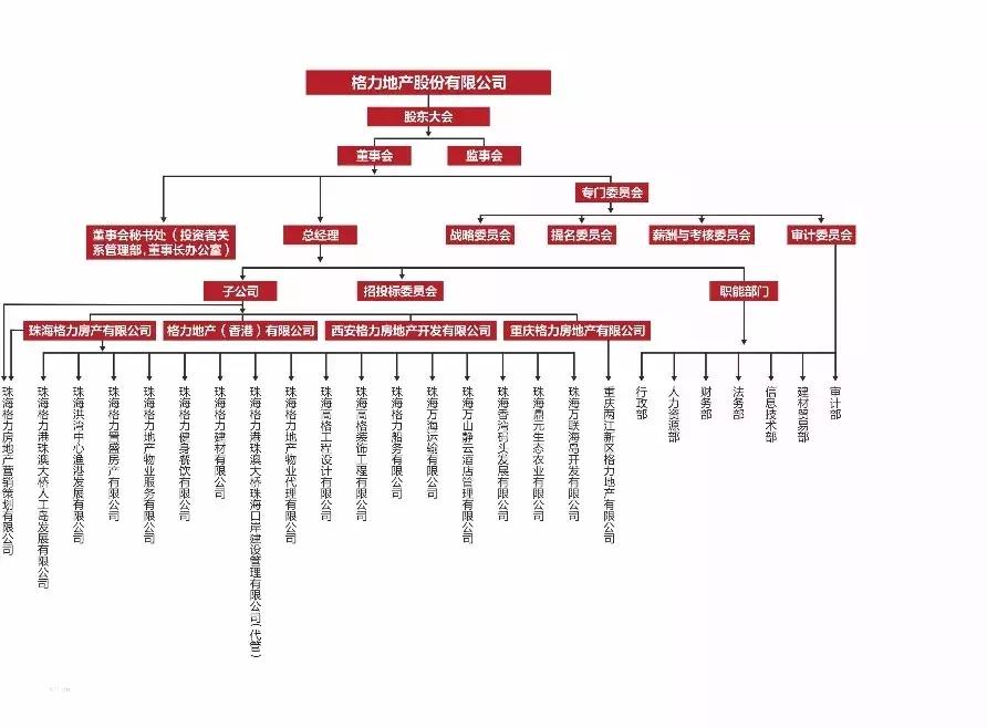 格力董明珠是否进入房地产行业,格力为什么进军房地产