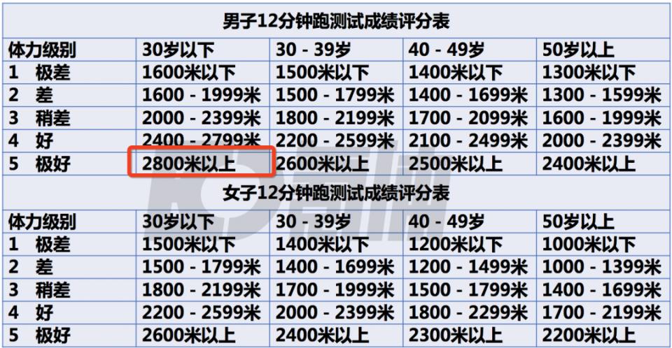 美团怼国足,美团王兴说国足的话