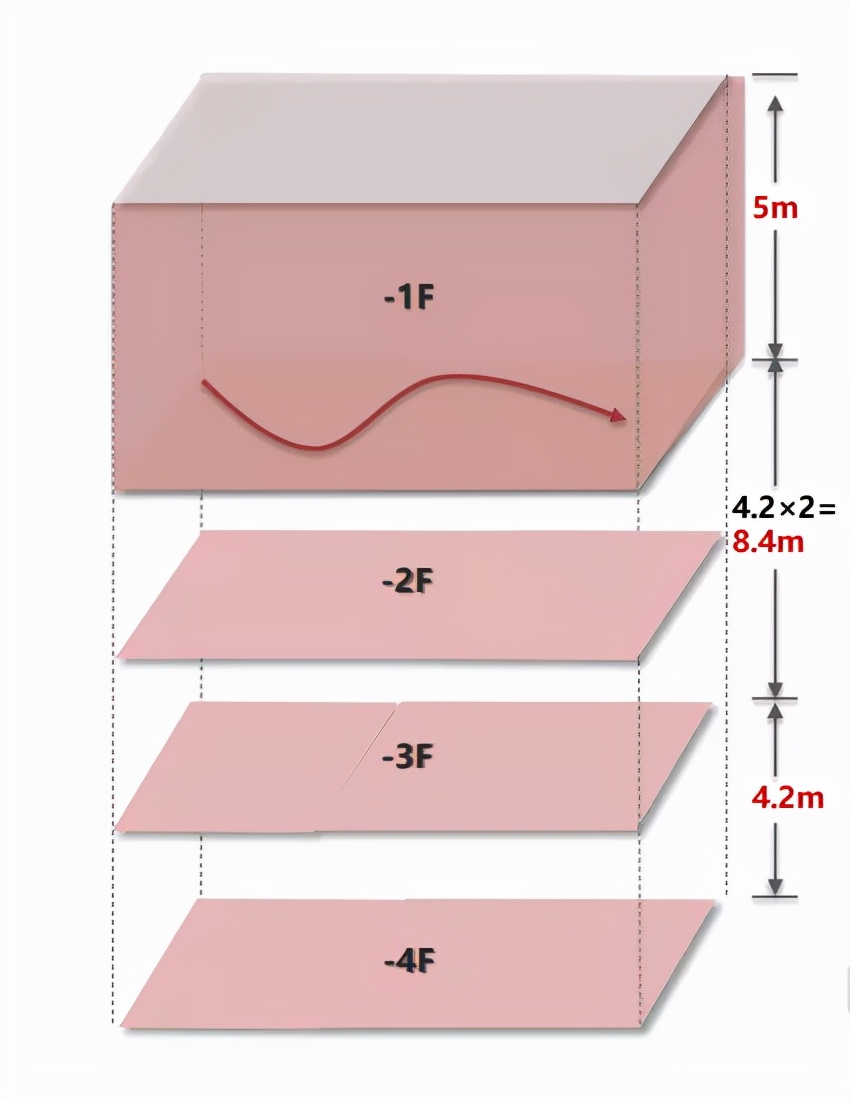 万博二期规划图,万博二期效果图