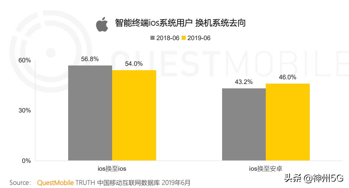 iphone身份象征,iphone象征身份