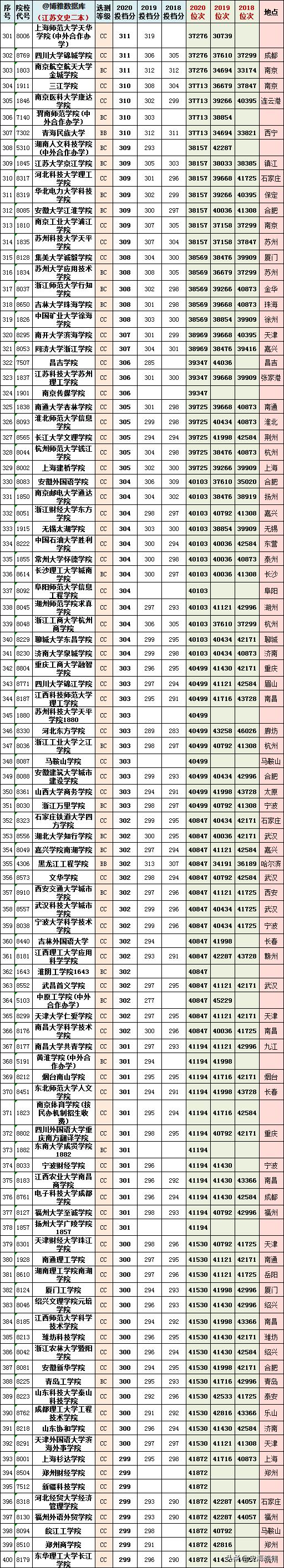 2023江苏高考物理和历史均分对比,江苏近三年高考排名与学校
