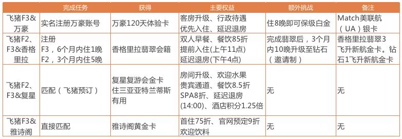飞猪f2什么意思,飞猪f2是什么概念
