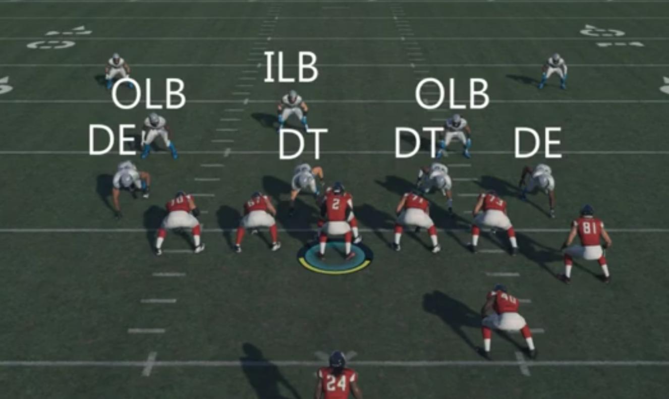 nfl橄榄球防守组,nfl美式橄榄球防守