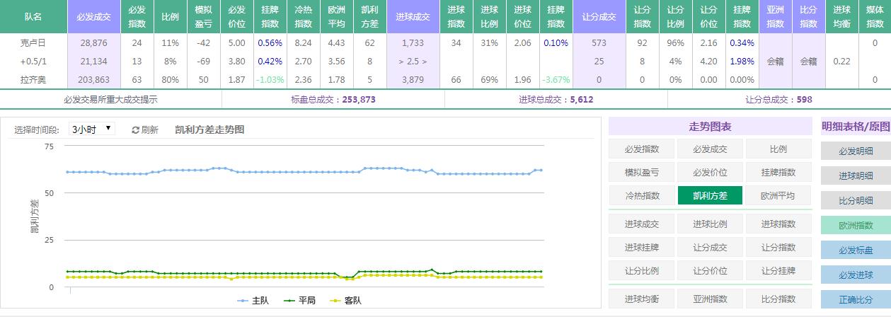 欧罗巴杯推荐卡拉巴克vs塞维利亚,周四欧罗巴比赛结果