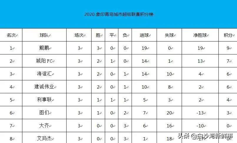 青岛城阳足球场足球赛,2024年青岛足球锦标赛城阳