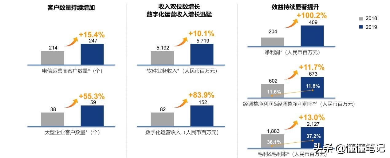 亚信科技中国有限公司估值,亚信科技项目运营