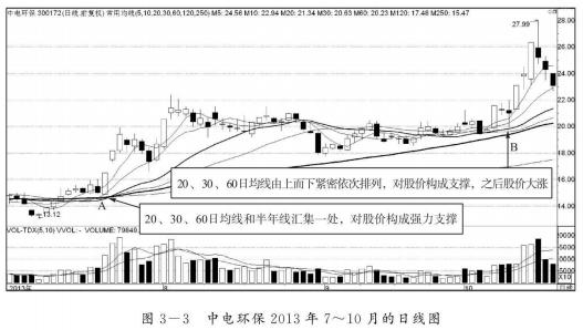 一位顶尖交易员实战自述识破庄家,一位深藏不露老股民的感悟