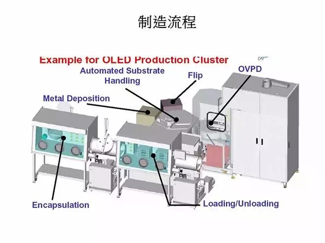 oled概念教学视频,oled教材免费学习