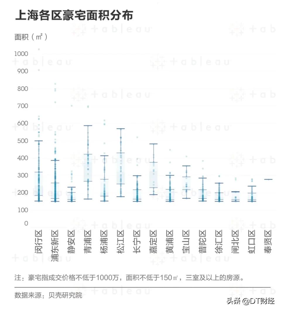 上海千万观景豪宅,上海千万豪宅介绍
